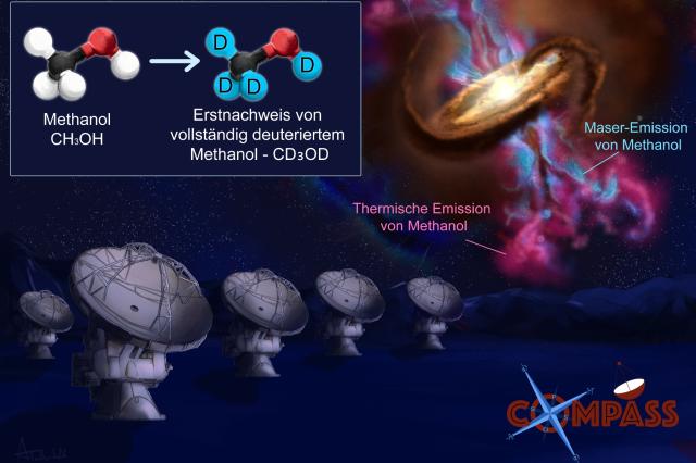 Kosmischer Cocktail: Exotisches Methanol in Zonen der Planetenentstehung entdeckt